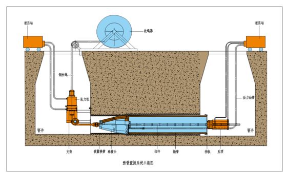 Hydraulic Pressure Expander Pipe In Situ Replacement System